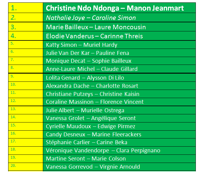 Dd2014