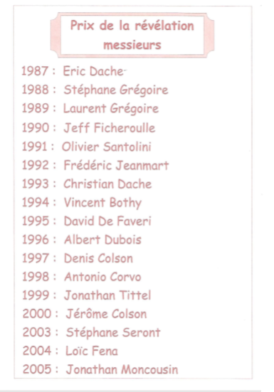 Prix de la revelation messieurs