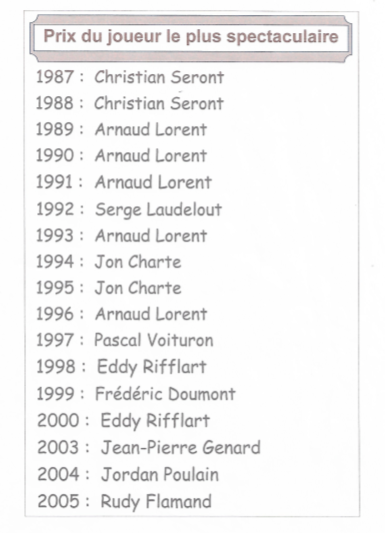 Prix du joueur le plus spectaculaire
