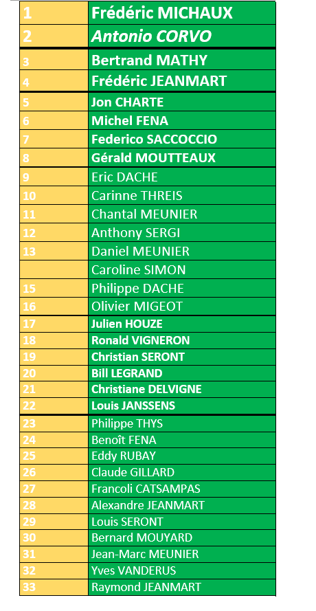 Svp2023